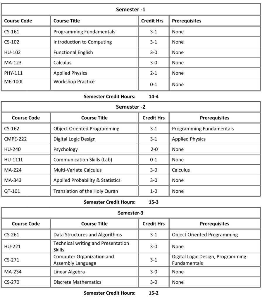 B.Sc. Computer Science – Department Of Computer Science