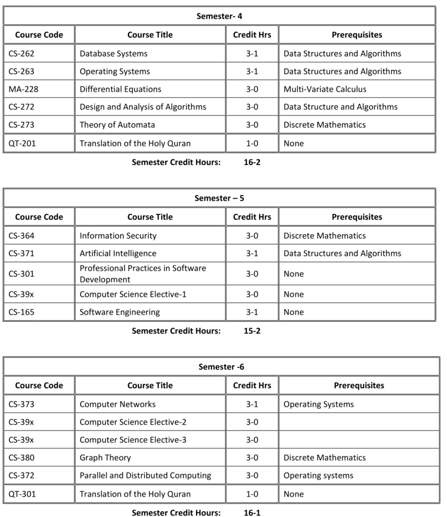 B.Sc. Computer Science – Department Of Computer Science