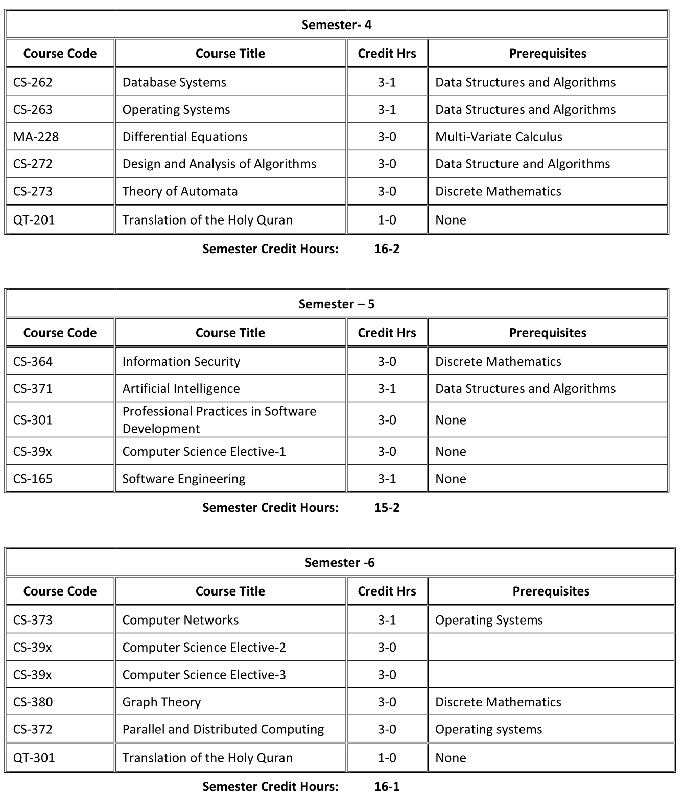 B.Sc. Computer Science – Department Of Computer Science