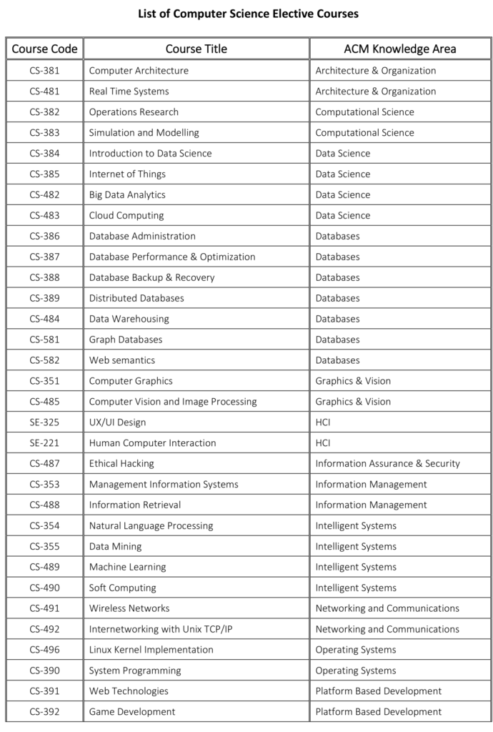 B.Sc. Computer Science – Department Of Computer Science